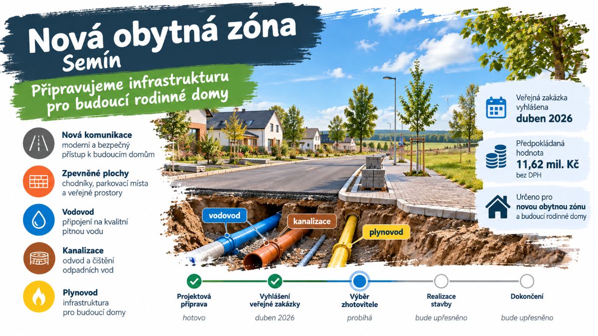 Komunikace a sítě pro nové rodinné domy